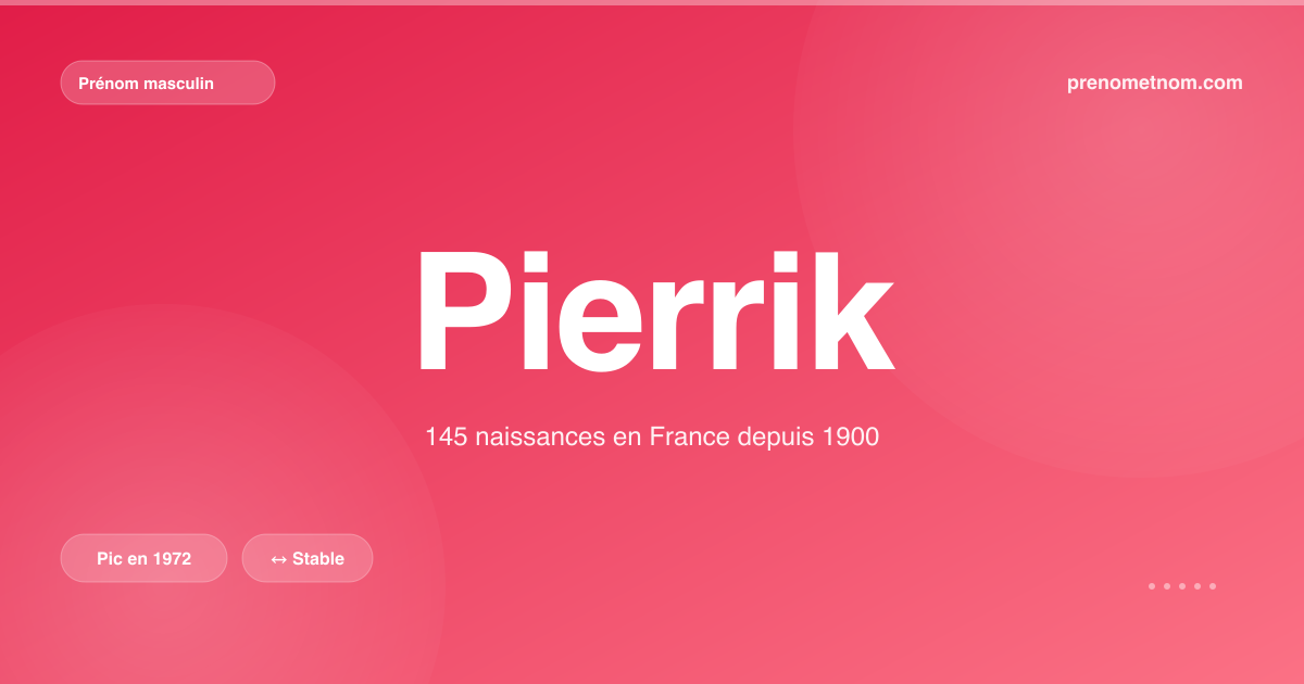 Carte visuelle du prénom Pierrik