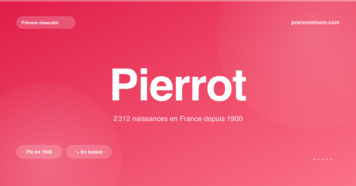Carte visuelle du prénom Pierrot