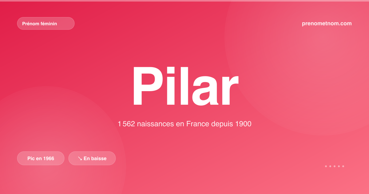 Carte visuelle du prénom Pilar