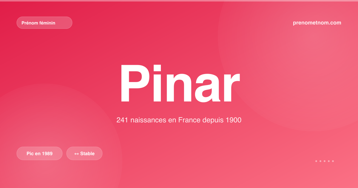 Carte visuelle du prénom Pinar