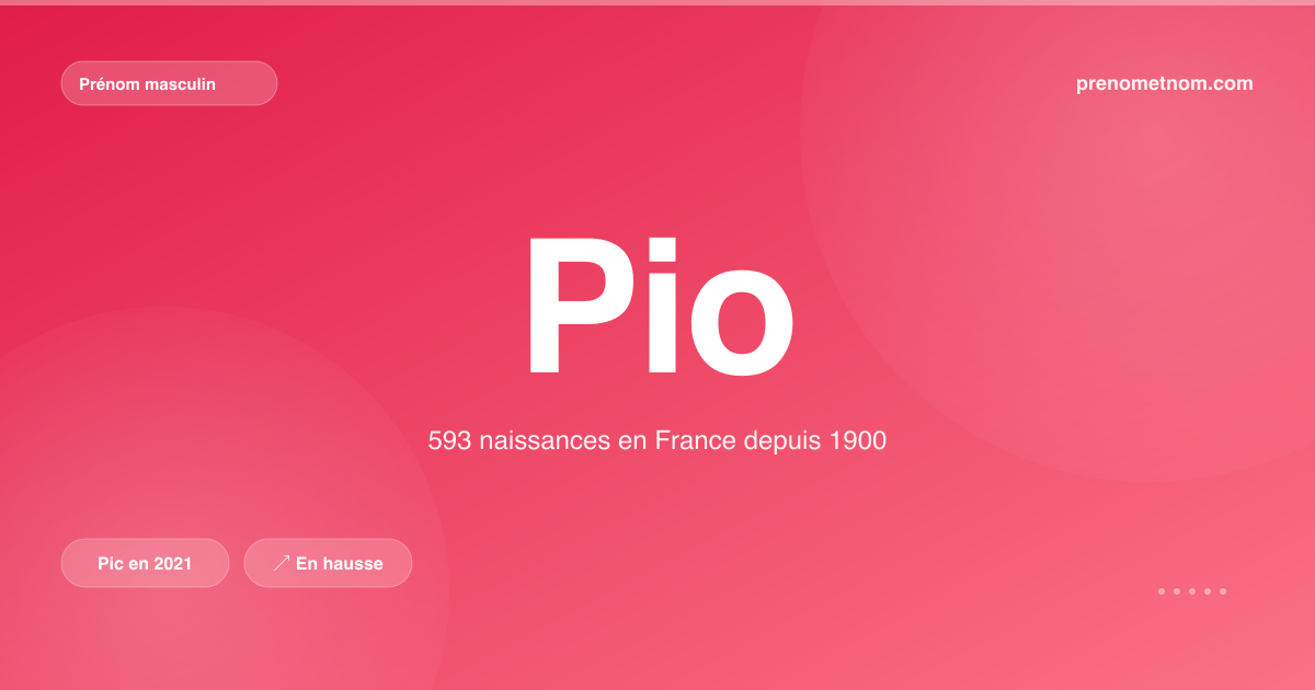 Carte visuelle du prénom Pio