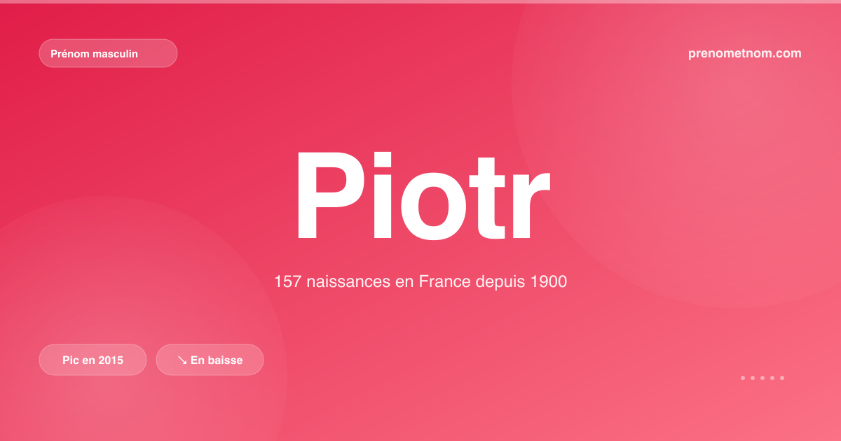 Carte visuelle du prénom Piotr