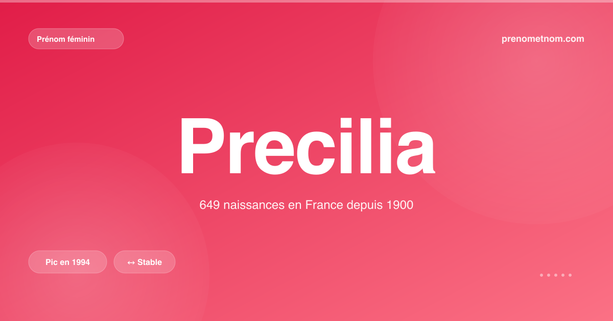 Carte visuelle du prénom Precilia
