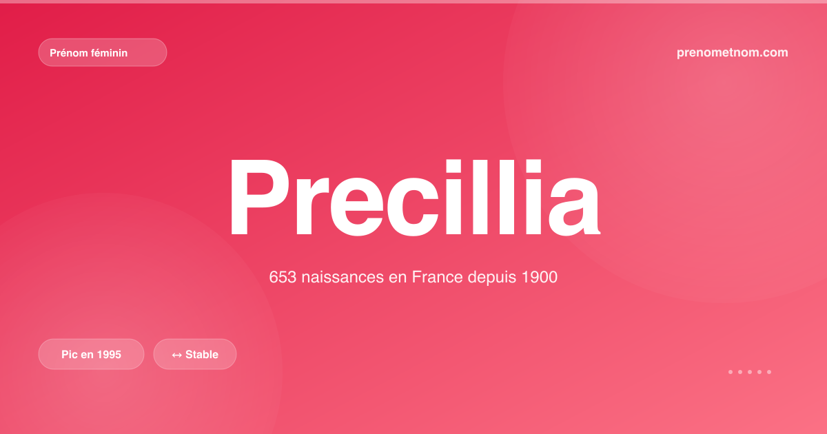 Carte visuelle du prénom Precillia