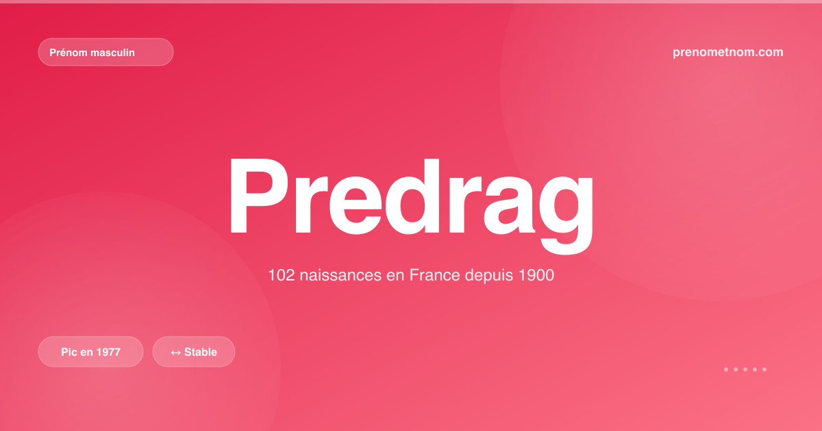 Carte visuelle du prénom Predrag