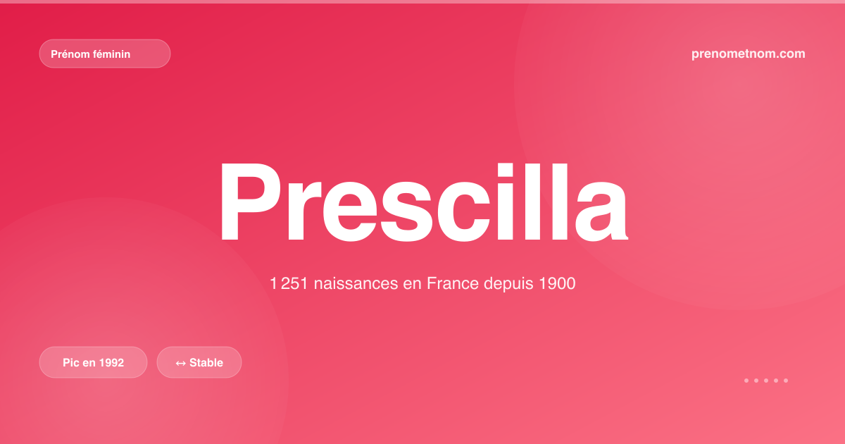Carte visuelle du prénom Prescilla