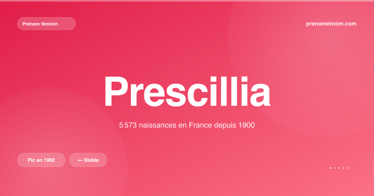 Carte visuelle du prénom Prescillia