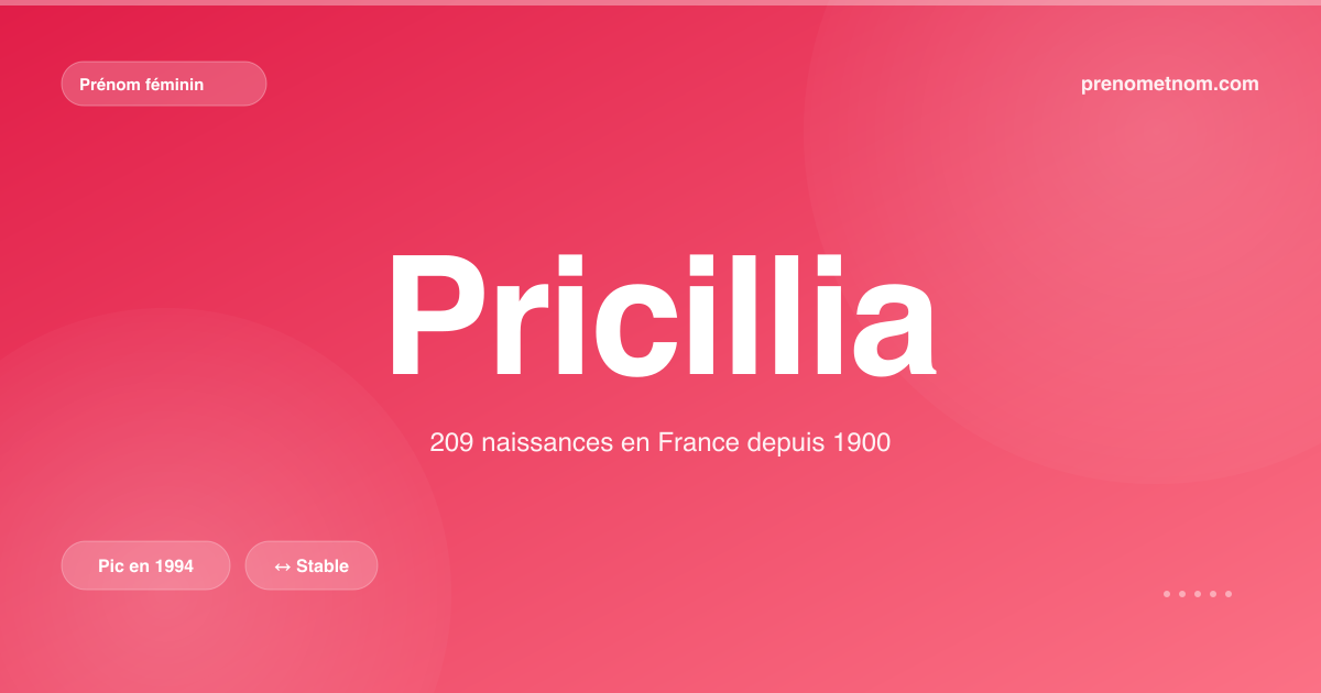 Carte visuelle du prénom Pricillia