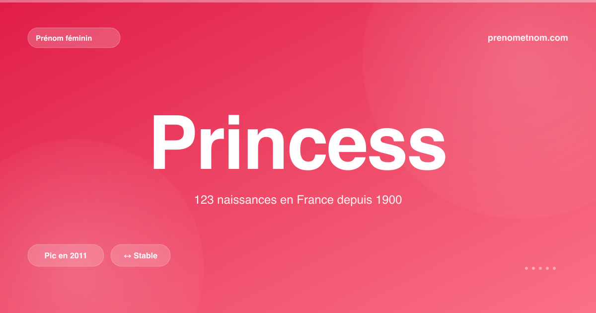 Carte visuelle du prénom Princess
