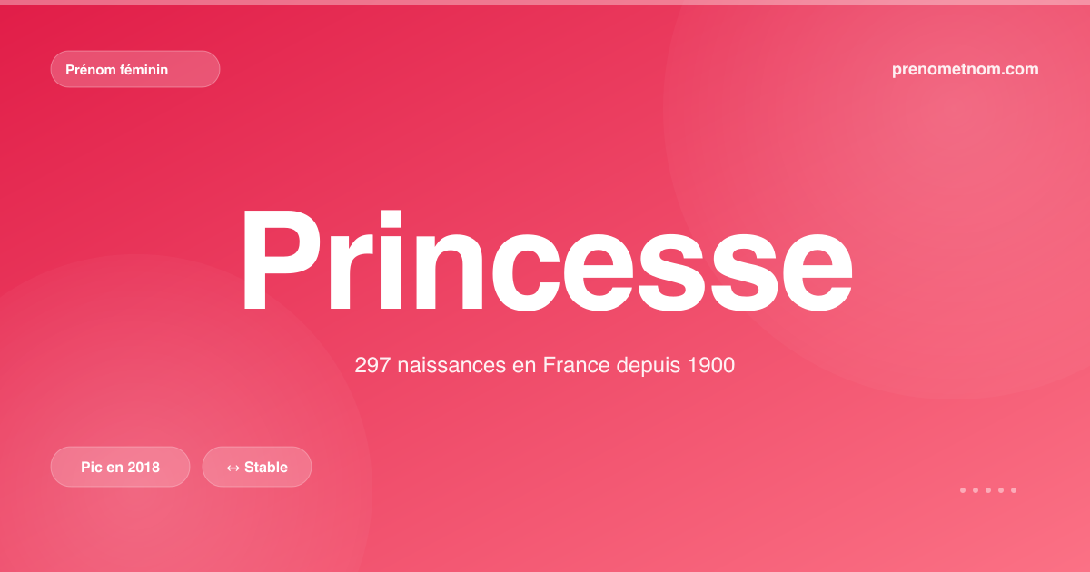 Carte visuelle du prénom Princesse