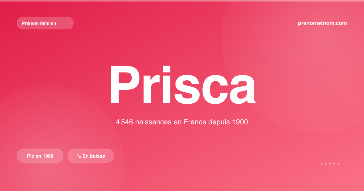 Carte visuelle du prénom Prisca
