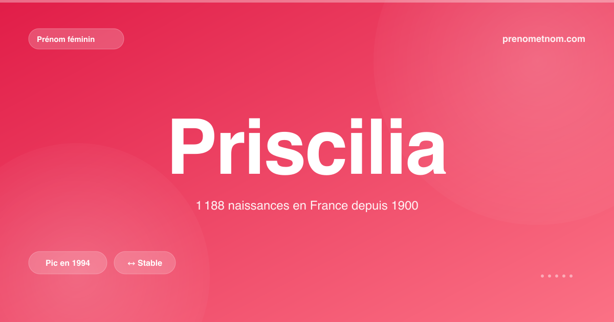Carte visuelle du prénom Priscilia