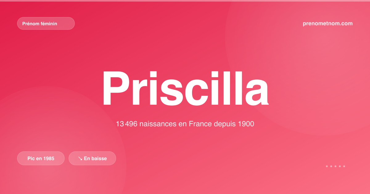 Carte visuelle du prénom Priscilla