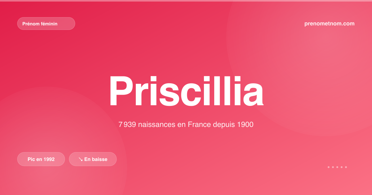 Carte visuelle du prénom Priscillia