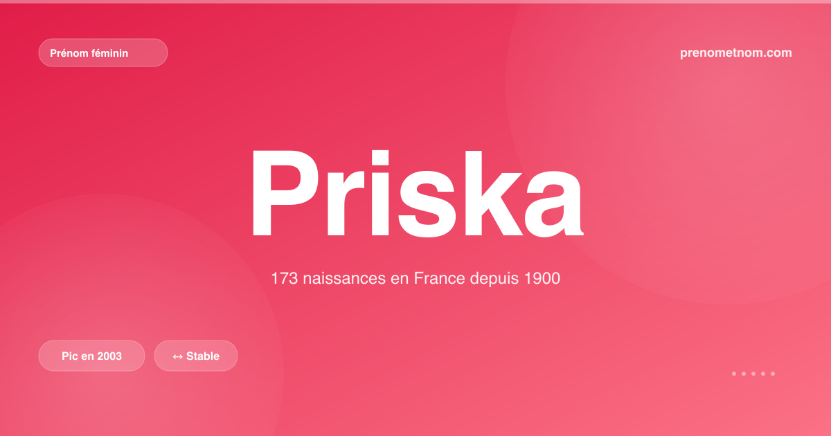 Carte visuelle du prénom Priska