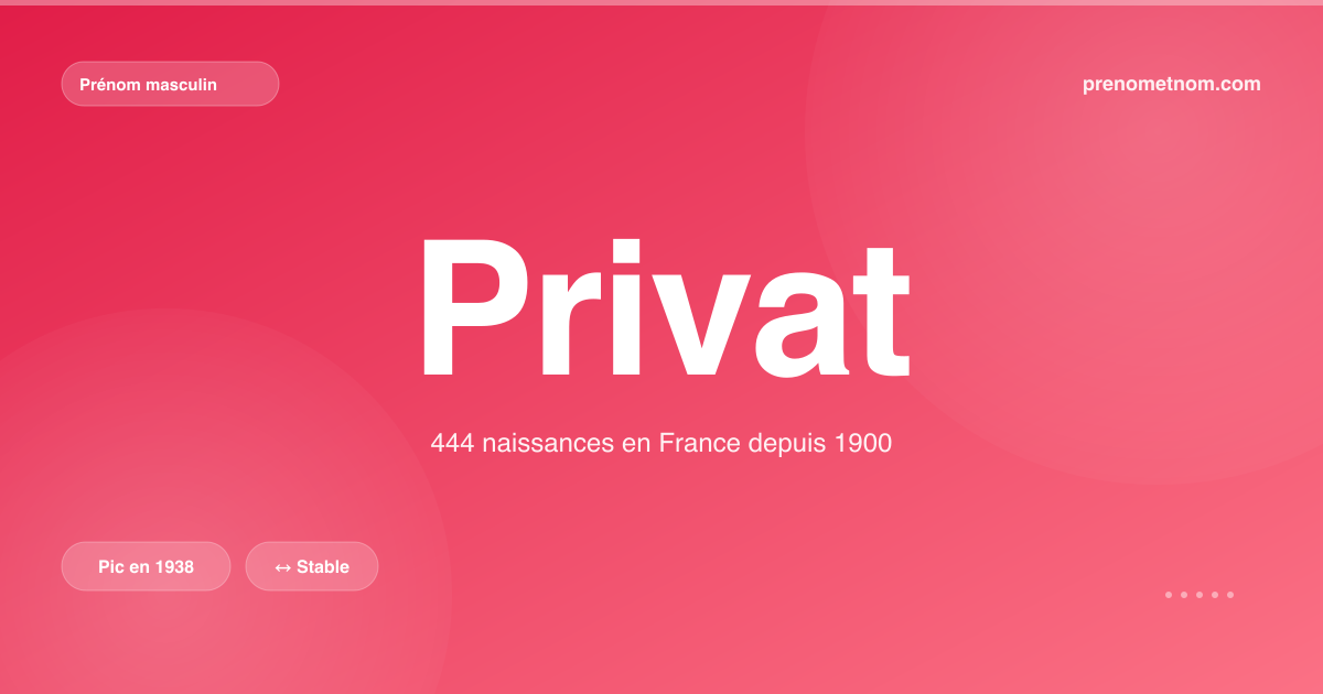 Carte visuelle du prénom Privat