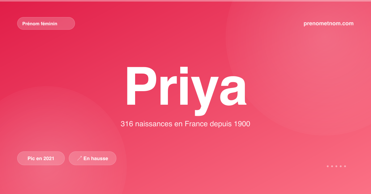 Carte visuelle du prénom Priya