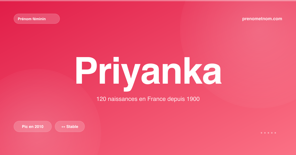 Carte visuelle du prénom Priyanka