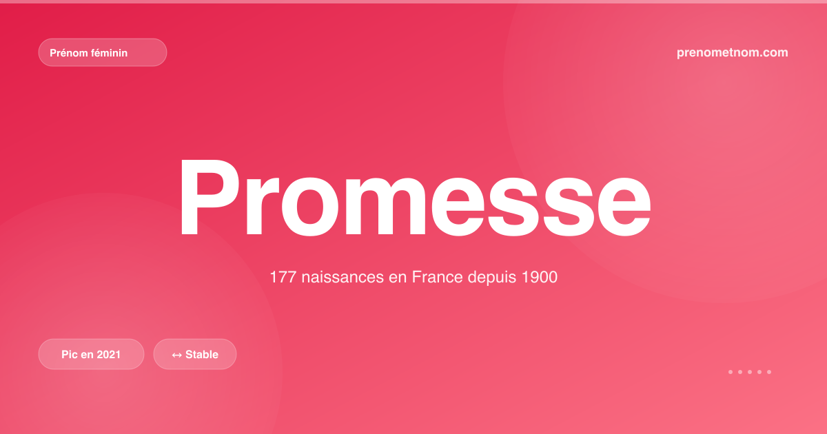 Carte visuelle du prénom Promesse