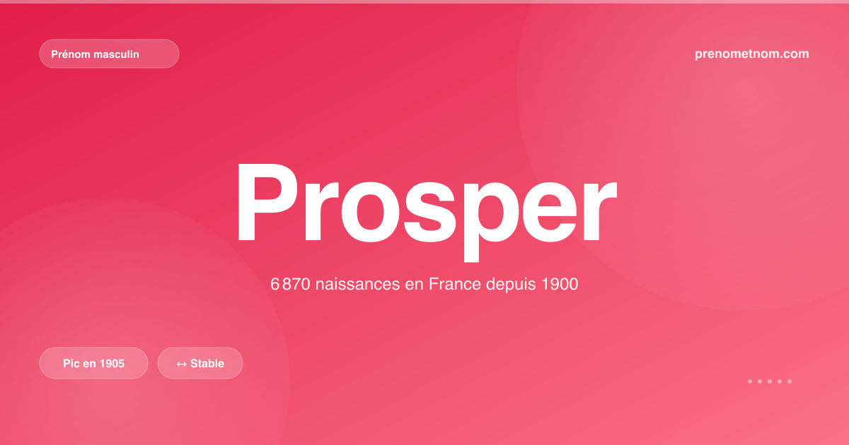 Carte visuelle du prénom Prosper