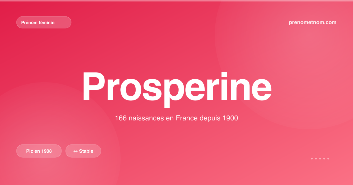 Carte visuelle du prénom Prosperine