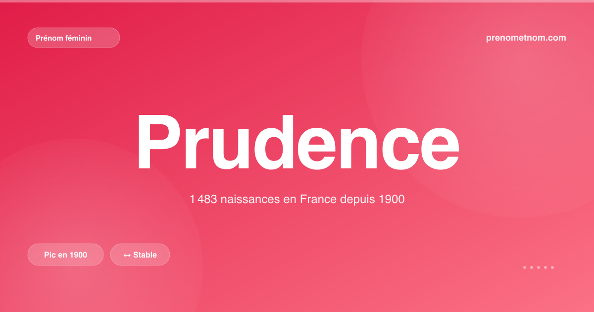 Carte visuelle du prénom Prudence