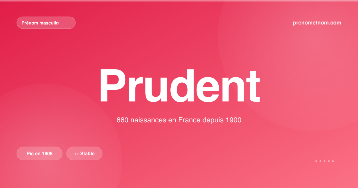 Carte visuelle du prénom Prudent