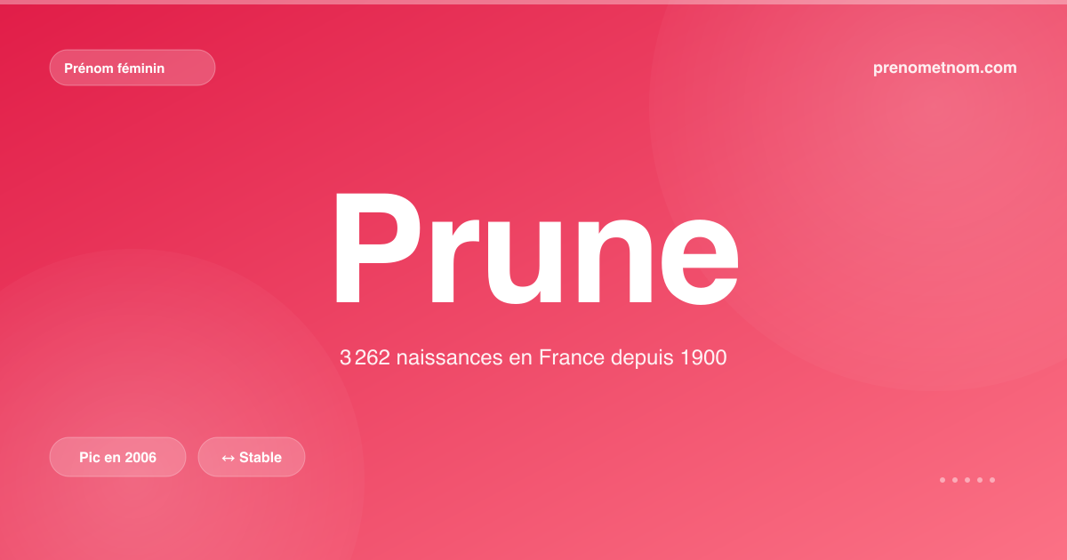 Carte visuelle du prénom Prune
