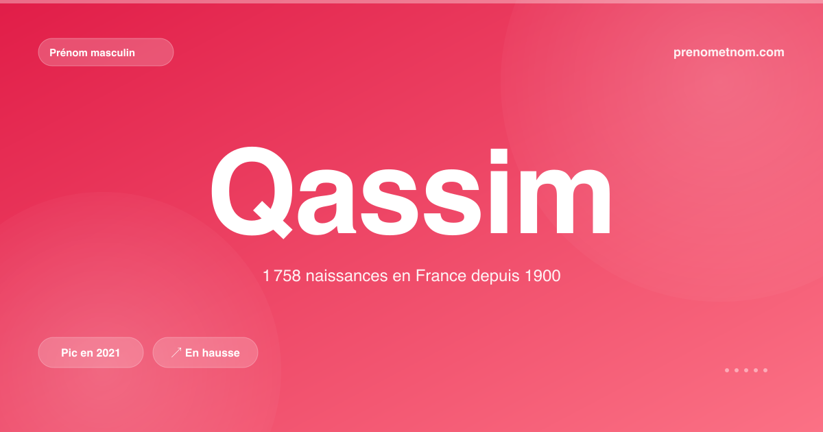 Carte visuelle du prénom Qassim