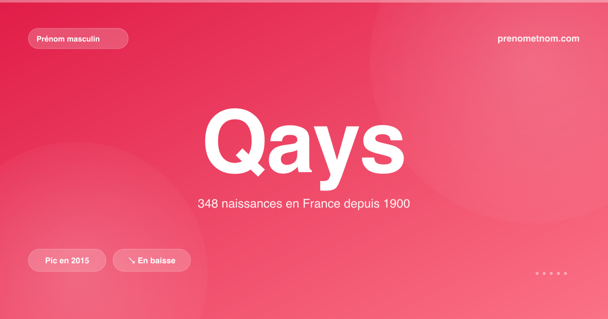 Carte visuelle du prénom Qays