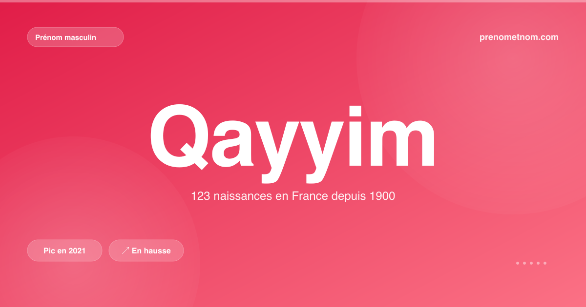 Carte visuelle du prénom Qayyim