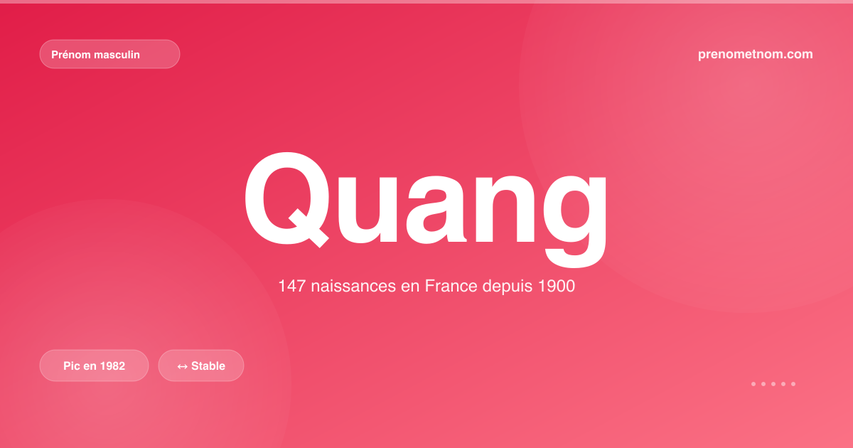 Carte visuelle du prénom Quang