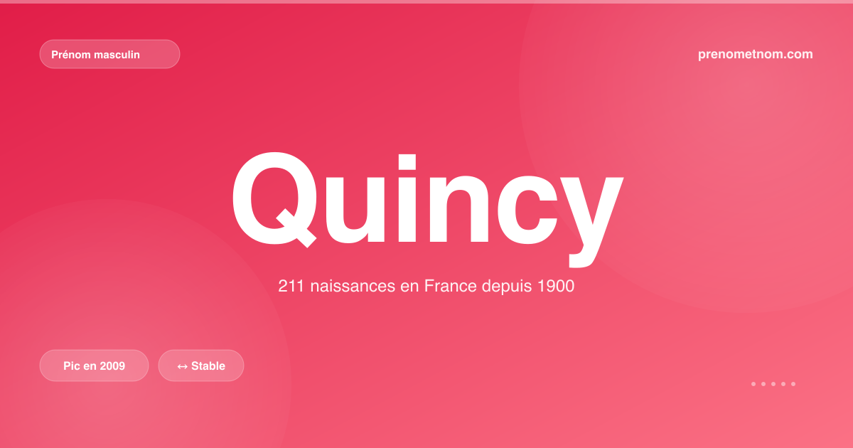 Carte visuelle du prénom Quincy