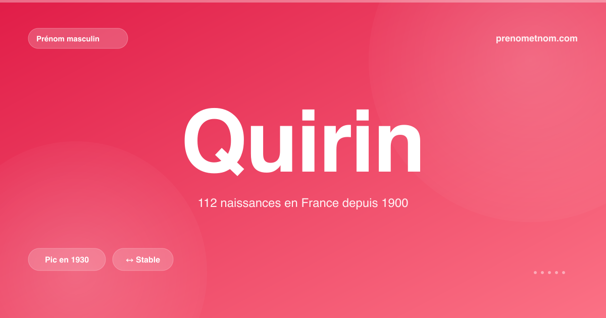 Carte visuelle du prénom Quirin