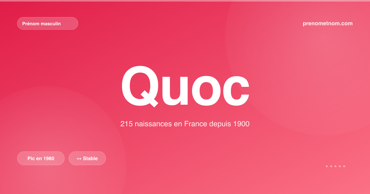 Carte visuelle du prénom Quoc