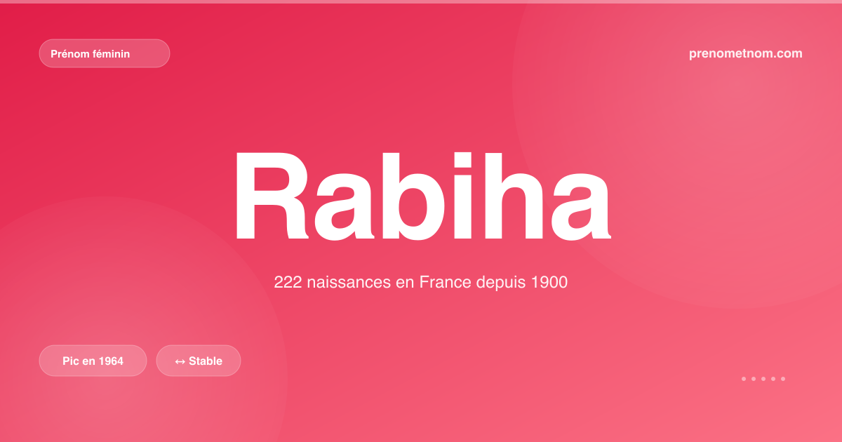 Carte visuelle du prénom Rabiha