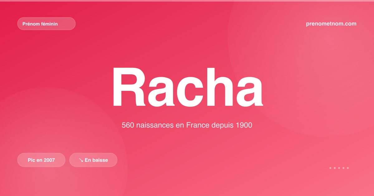 Carte visuelle du prénom Racha