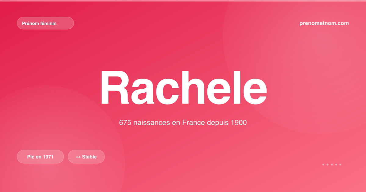 Carte visuelle du prénom Rachele