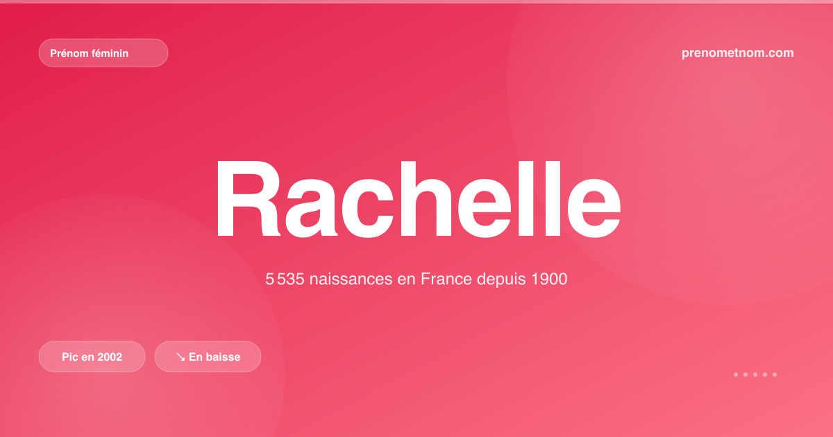 Carte visuelle du prénom Rachelle