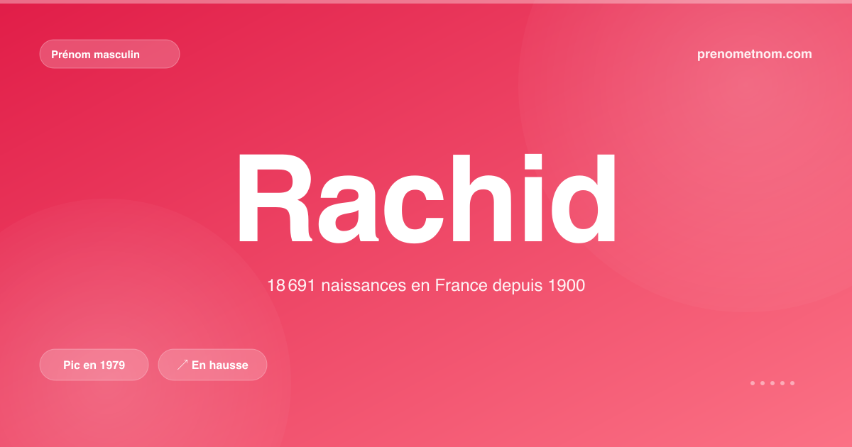 Carte visuelle du prénom Rachid