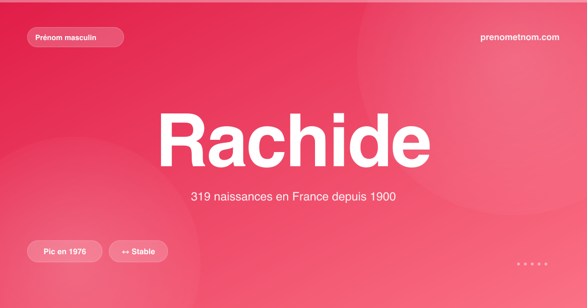 Carte visuelle du prénom Rachide