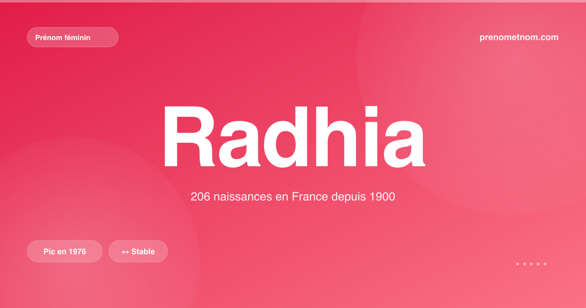 Carte visuelle du prénom Radhia
