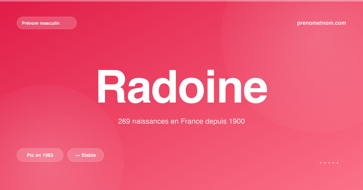 Carte visuelle du prénom Radoine