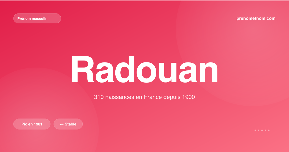 Carte visuelle du prénom Radouan