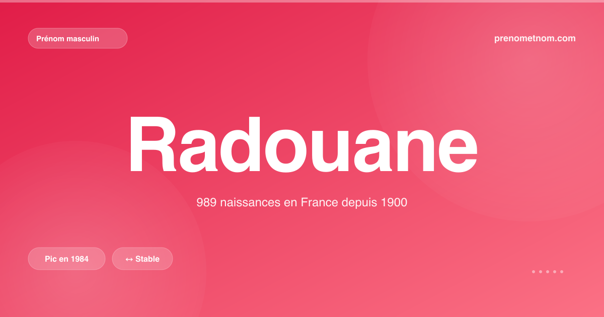 Carte visuelle du prénom Radouane