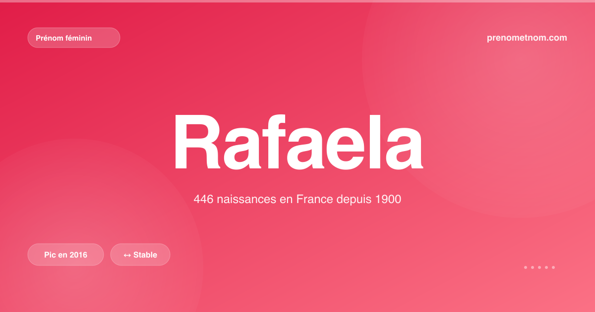 Carte visuelle du prénom Rafaela