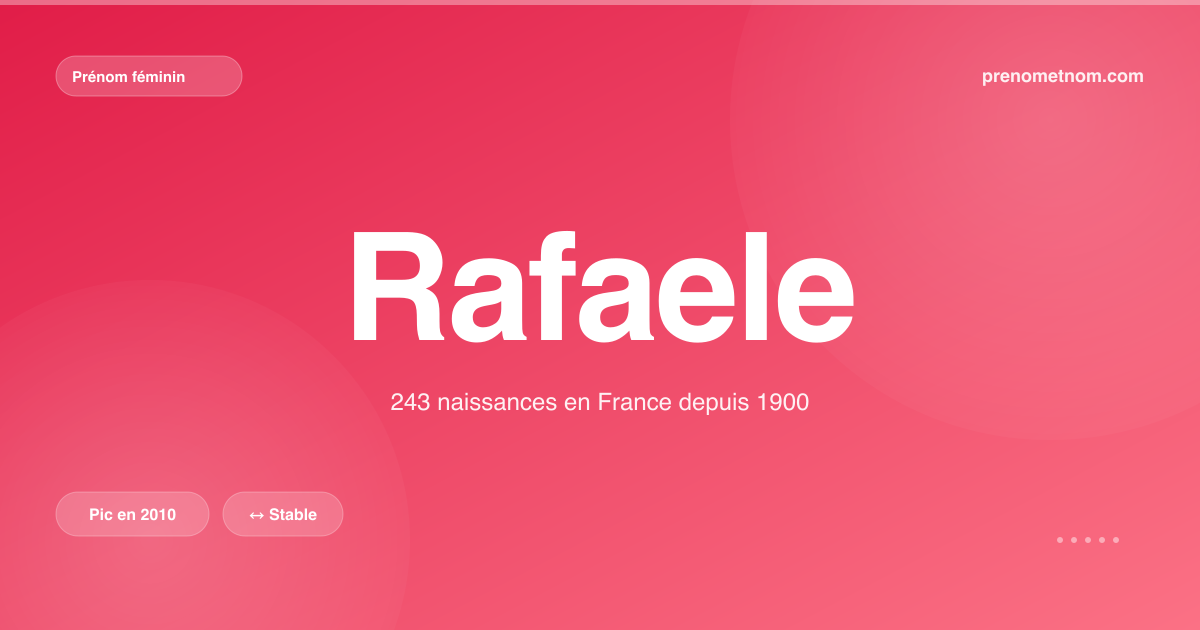 Carte visuelle du prénom Rafaele