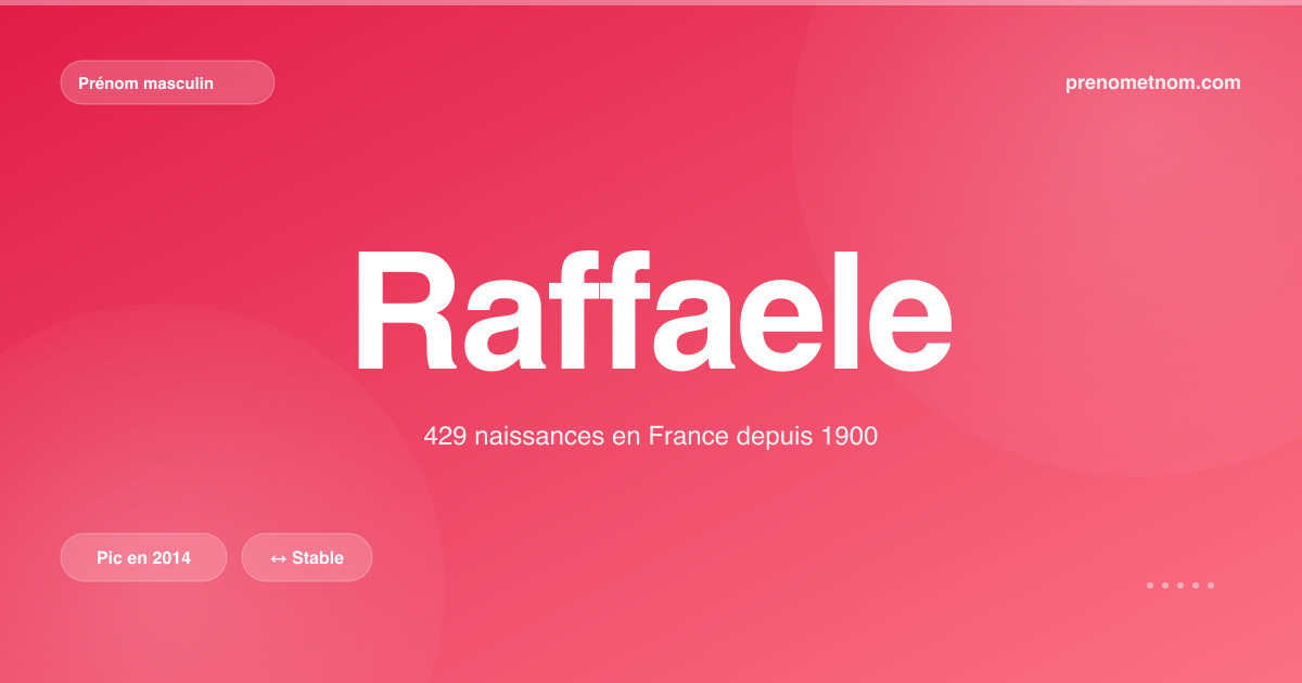 Carte visuelle du prénom Raffaele