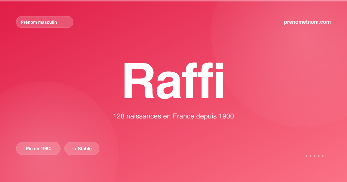 Carte visuelle du prénom Raffi