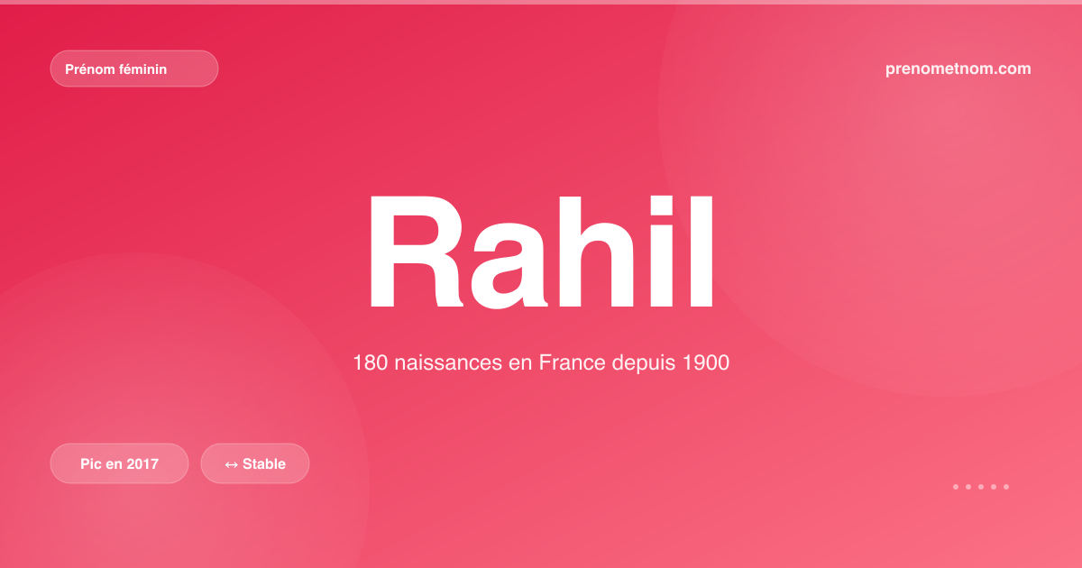 Carte visuelle du prénom Rahil